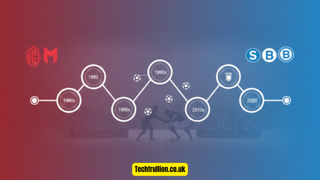 ac milan vs ssc bari timeline
