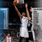 Oklahoma City Thunder vs San Antonio Spurs match player stats