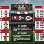 49ers vs Kansas City Chiefs match player stats