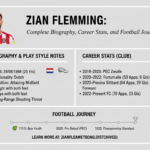 Zian Flemming